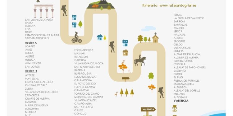 El Camino del Santo Grial